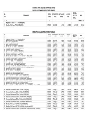Karnataka Liquor Price List 2025 