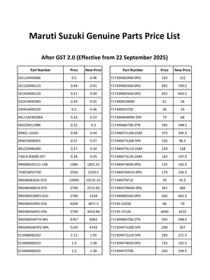 Maruti Genuine Parts New GST Price List 2025