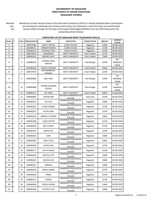 Nagaland Scholarship 2025 Beneficiary List English