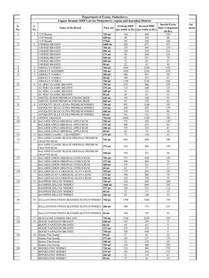 Pondicherry (Puducherry) Liquor Price List 2025 English