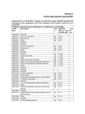 RoDTEP Scheme Rates List 2025 English