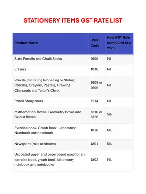 Stationery Items GST New Rate List with HSN Code English