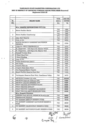 Tamil Nadu Liquor Price List 2025 