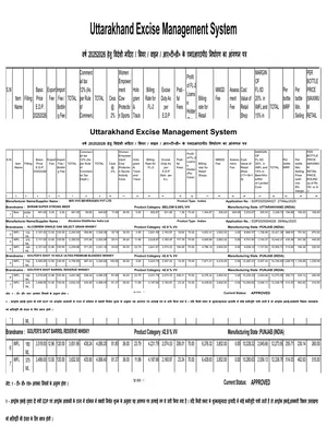 Uttarakhand Liquor Price List 2025 