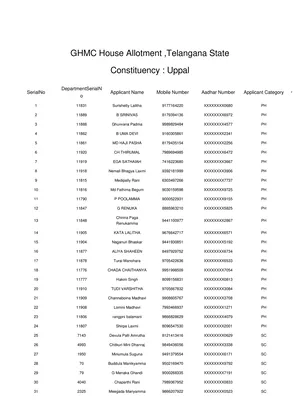 Indiramma Illu List Telangana English