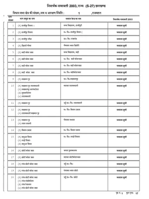 Jharkhand Voter List 2003 