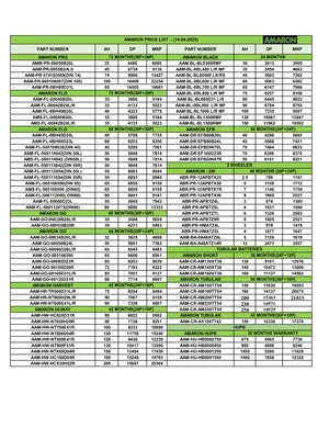 Amaron Battery New GST Price List 2025 English