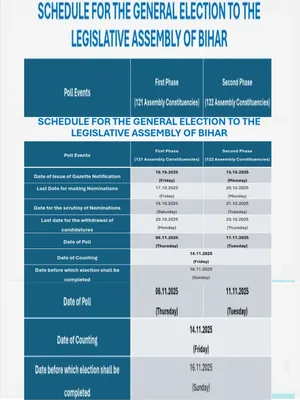 Bihar Election 2025 Date and Time English