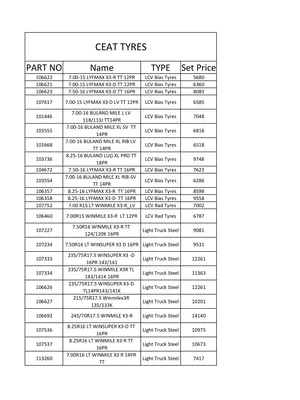 CEAT Tyres Price List English