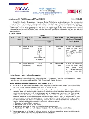 CWC Recruitment 2025 Notification English