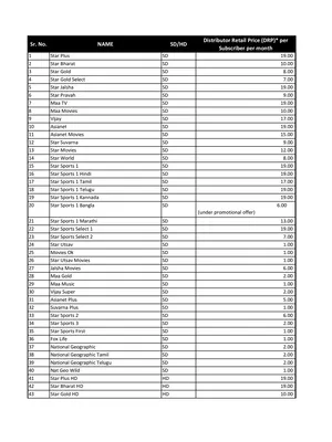 DEN Cable Network Channel List with Price 2025 