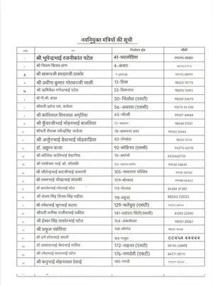 Gujarat Mantrimandal (Ministers) List 2025 