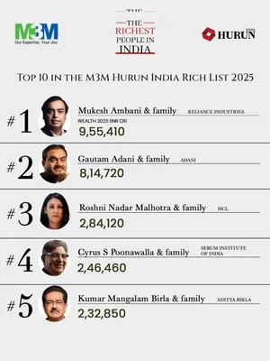 Hurun India Rich List 2025 English