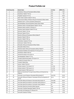 Jan Aushadhi Medicine List 2025 with Prices 