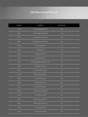 Kent RO Spare Parts New GST Price List 2025 