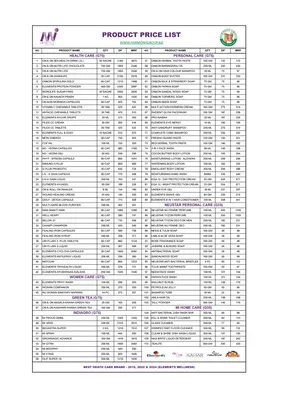 MI Lifestyle Products New GST Price List 2025 