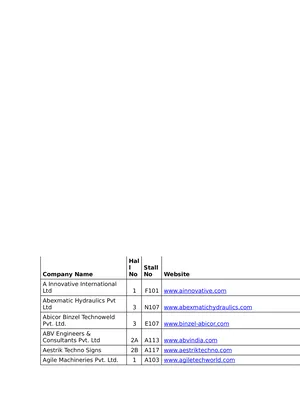 Peenya Industrial Area Companies List English