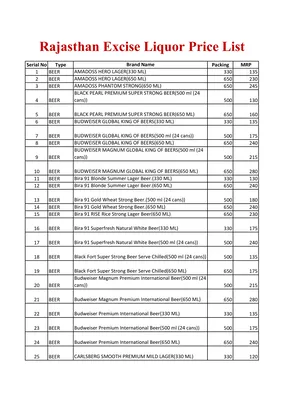 Rajasthan New Liquor Rates List 2025 