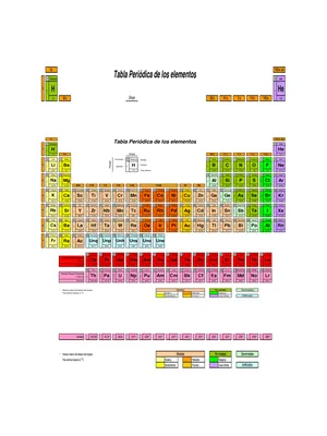 Tabla Periódica English