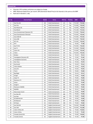 Tata Play Channel List with Number and Price Updated 