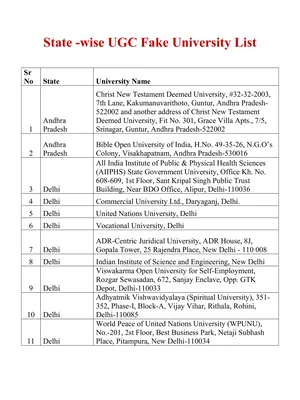 UGC Fake University List 2025 