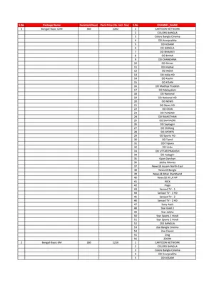 Airtel DTH Channel Price List 2025 