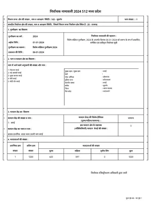 CEO Madhya Pradesh Voter List 2025 English