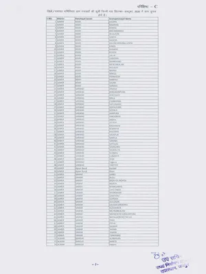 New Gram Panchayat List 2025 English