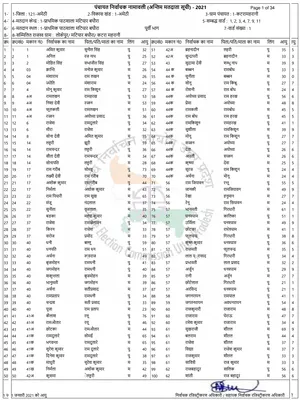 Gram Panchayat Voter List UP 2025-2026 – Online Download 