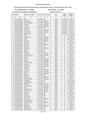 PG TRB Result 2025 Out for Part A and B English