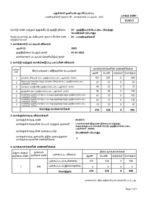 Puducherry Voter List 2022 English