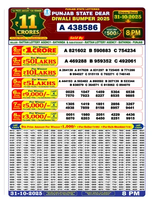 Punjab State Dear Diwali Bumper 2025 Result English