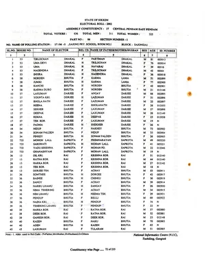 Sikkim Voter List 2002 English