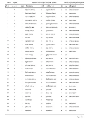 Voter List 2002 Odisha English