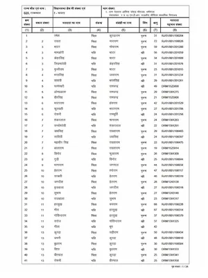 Voter List 2002-2003 Rajasthan English