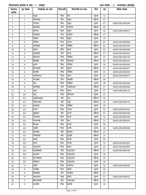 Voter List 2003 MP English