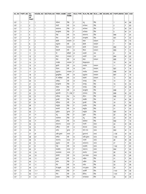 Voter List Bihar 2003 – Download PDF Muzaffarpur, Madhubani, Sitamarhi District etc English