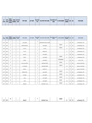 Voters List Kerala 2002 English