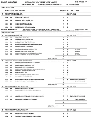 UP Board Center List 2026 English