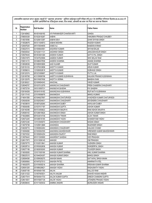 UP Junior Aided Merit List English