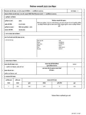 Bihar SIR Final Voter List 2025 English