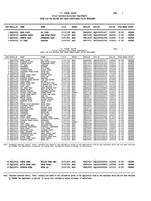 CG Police Result 2025 English