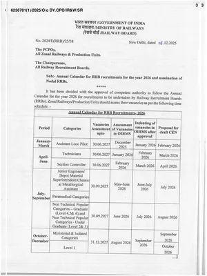 RRB Annual Exam Calendar 2026 English