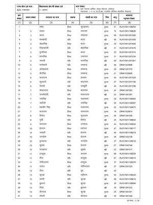 How to Check Your Name in 2002-2003 Voter List English