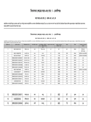 West Bengal SIR Delete Voter List 2025 English