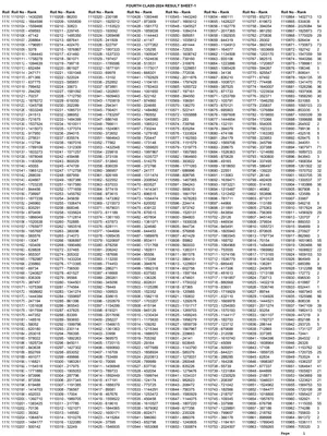 RSMSSB 4th Grade Result English