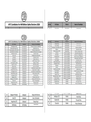 TMC Candidate List 2026 West Bengal English
