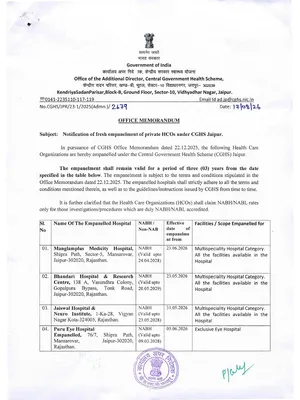 CGHS Hospital List Jaipur 2026 
