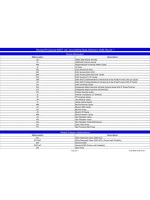 Maharashtra State Merit List NEET UG 2026 English