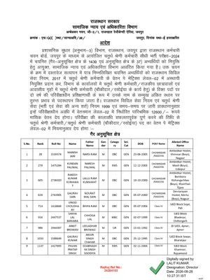 Rajasthan 4th Grade Result Merit List 2026 & Apprintment Order English